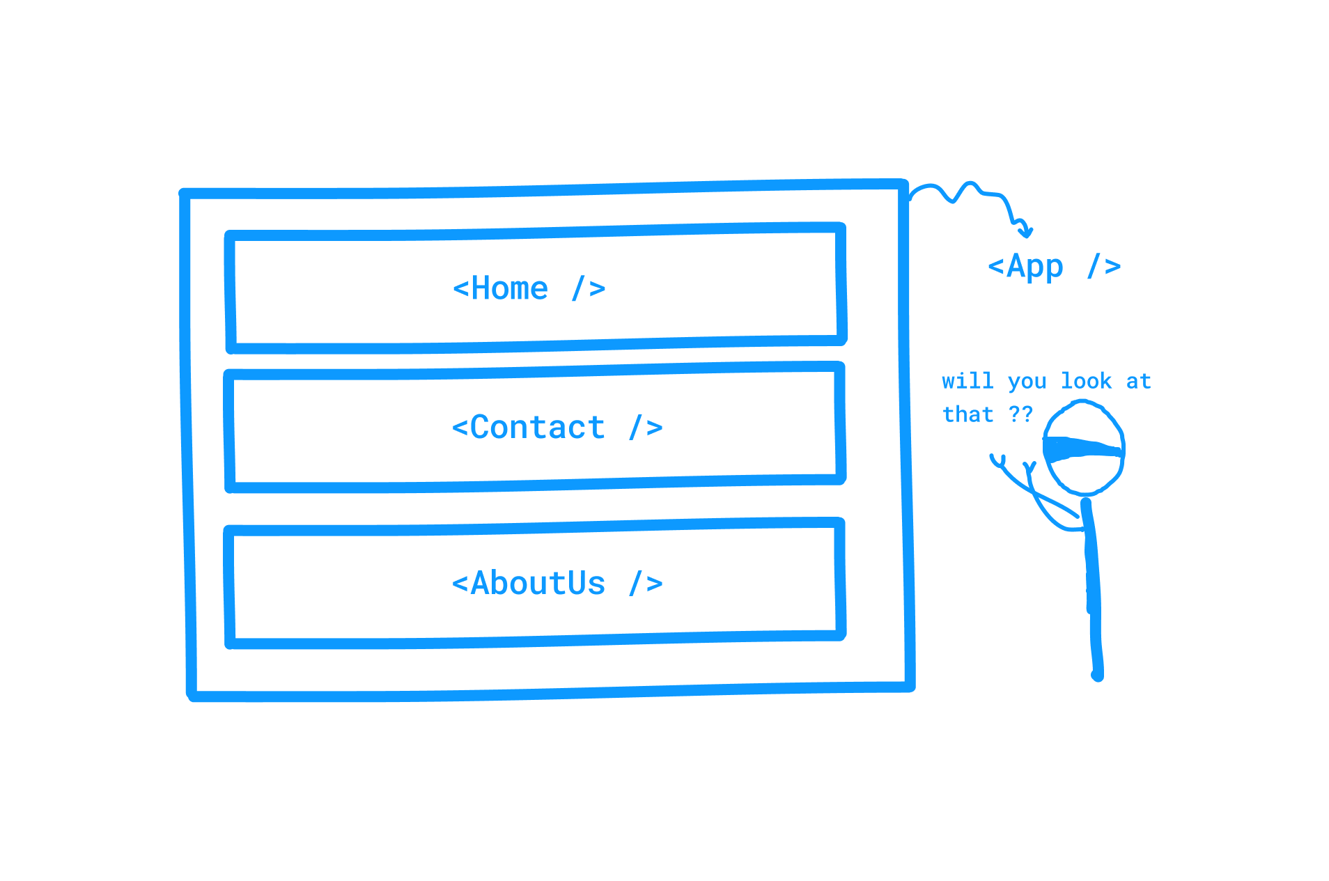 A Cartoon Guide: How React Clients Operate!