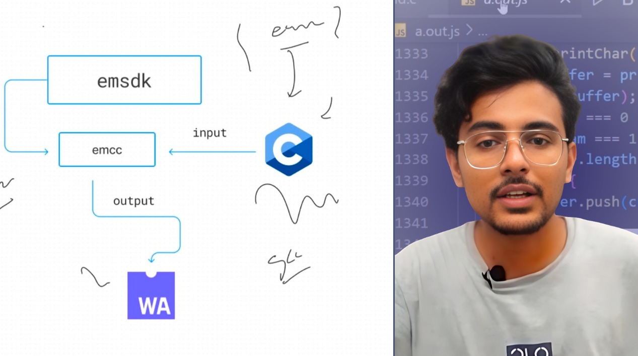 Compile C/C++ to WebAssembly